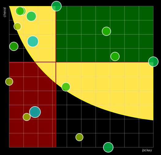 Pronostic Quinté Prix de l'Ile de la Cité