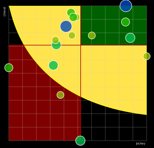 Pronostic Quinté Prix de Thury Harcourt