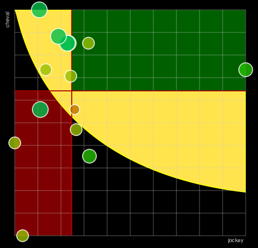 Pronostic Quinté Prix Reverdy