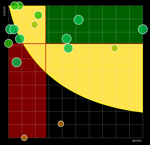 Pronostic Quinté Prix du Haras de Jardy