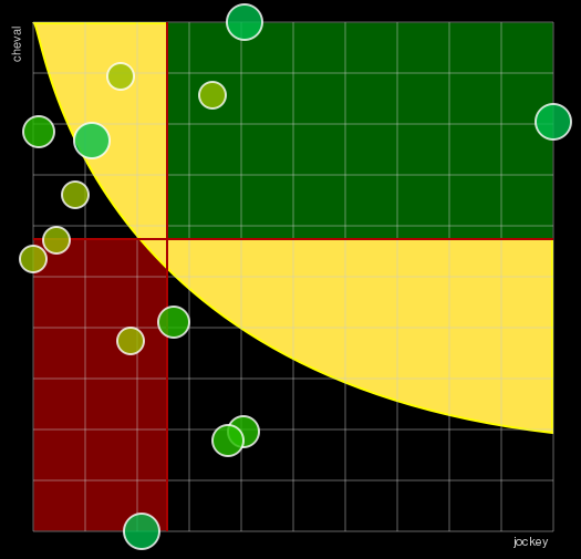 Pronostic Quinté Prix du Bois du Bouc