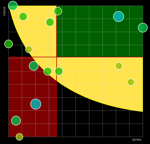 Pronostic Quinté Prix Jean Victor