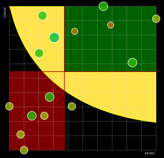 Pronostic Quinté Prix Kissa