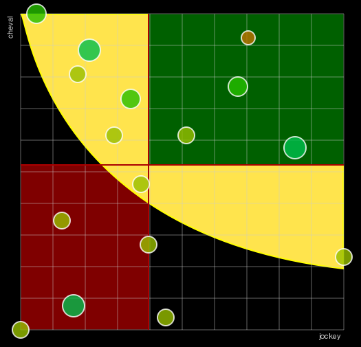 Pronostic Quinté Prix de la Place Morny