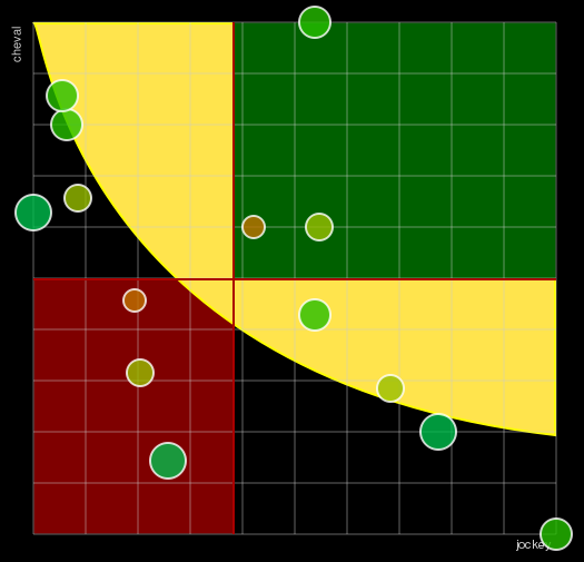 Pronostic Quinté Prix du Château Neuf
