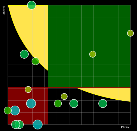 Pronostic Quinté Prix de la Côte Fleurie