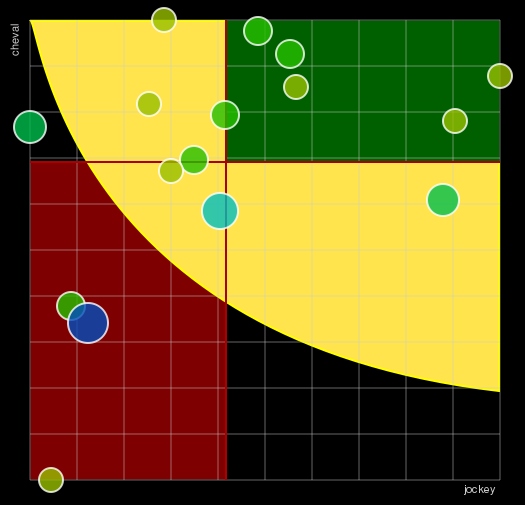 Pronostic Quinté Prix de la Ville des Sables d'Olonne