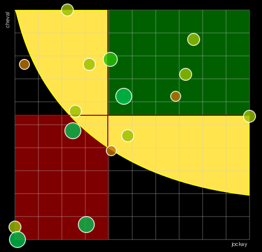 Pronostic Quinté Grand Prix de la Région Normandie