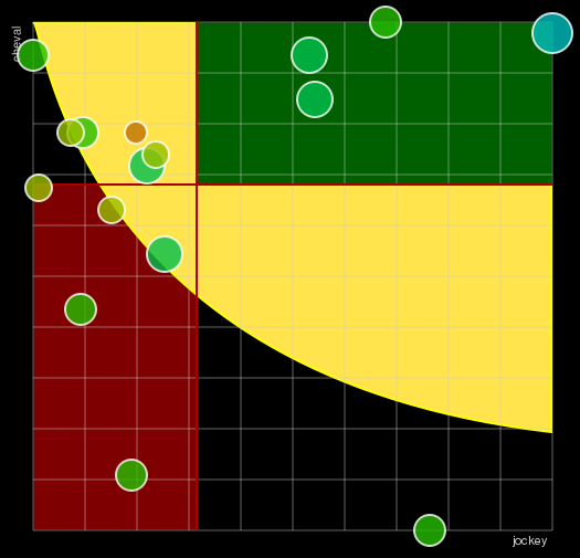 Pronostic Quinté Prix du Château de Compiègne