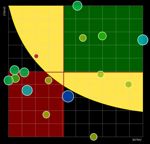 Pronostic Quinté Prix de la Porte de Sèvres