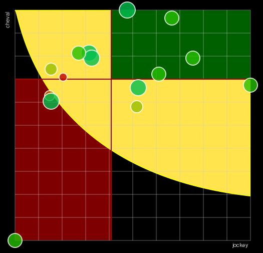 Pronostic Quinté Prix de la Porte Montmartre