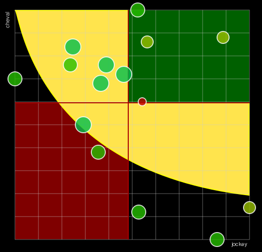 Pronostic Quinté Prix de la Manche