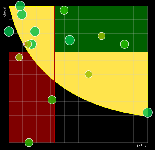 Pronostic Quinté Prix de Barneville