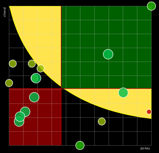 Pronostic Quinté Barrière Grand Handicap