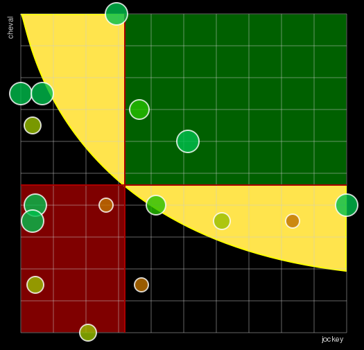Pronostic Quinté Grand Handicap de Deauville