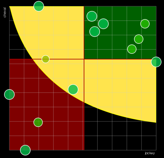 Pronostic Quinté Prix de la Concorde