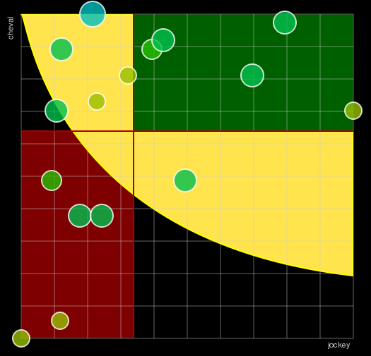 Pronostic Quinté Prix Hong Kong Jockey Club - Grand Handicap des Sprinters