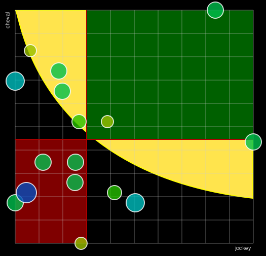 Pronostic Quinté Prix de la Ville de Tourgeville