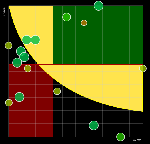 Pronostic Quinté Prix de la Villa Lucie