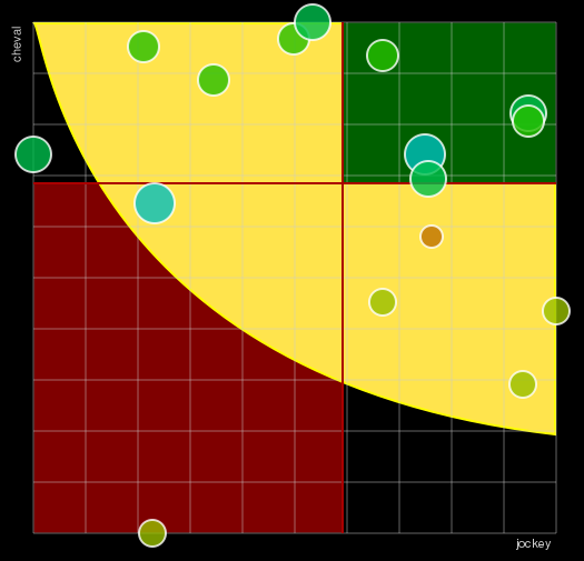 Pronostic Quinté Grand Prix Henri Desmontils (Grand National du Trot Paris-Turf)