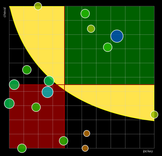 Pronostic Quinté Prix de Beaune