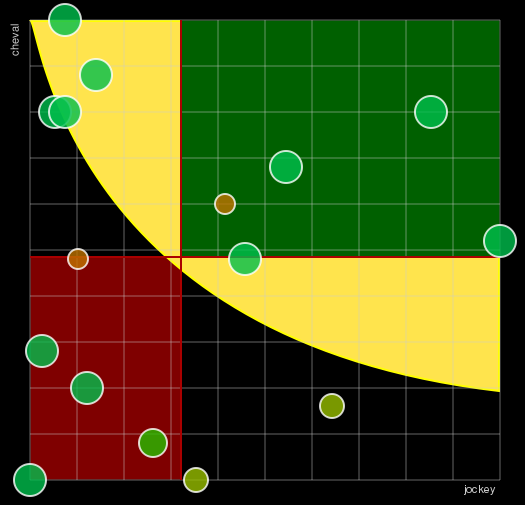 Pronostic Quinté Prix des Collectivités Locales