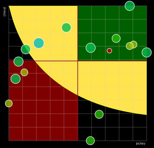 Pronostic Quinté Prix des Lycopodes