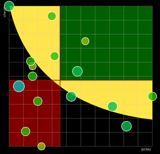 Pronostic Quinté Prix des Grandes Carrières