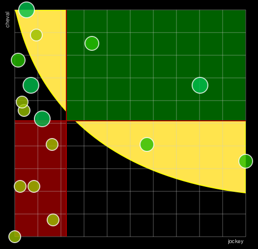 Pronostic Quinté Prix de la Galerie des Batailles