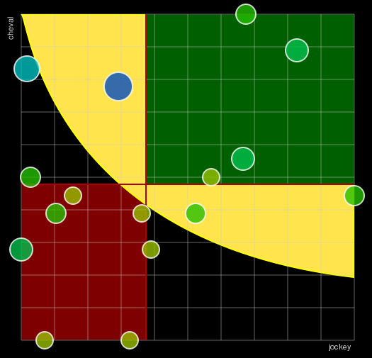 Pronostic Quinté Prix de Longchamp