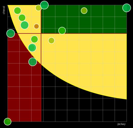 Pronostic Quinté Grand Prix Jean Dumouch