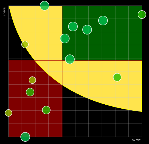 Pronostic Quinté Prix V And B - Finale du Trophée Vert
