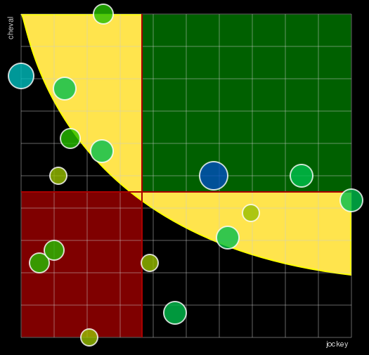 Pronostic Quinté Prix de Compiègne Cite Impériale