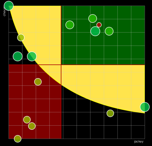 Pronostic Quinté Px Crédit Agricole - Coeur de Thiérache