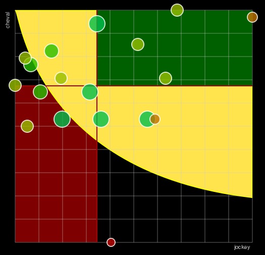 Pronostic Quinté Qatar Prix de la Place des Vosges
