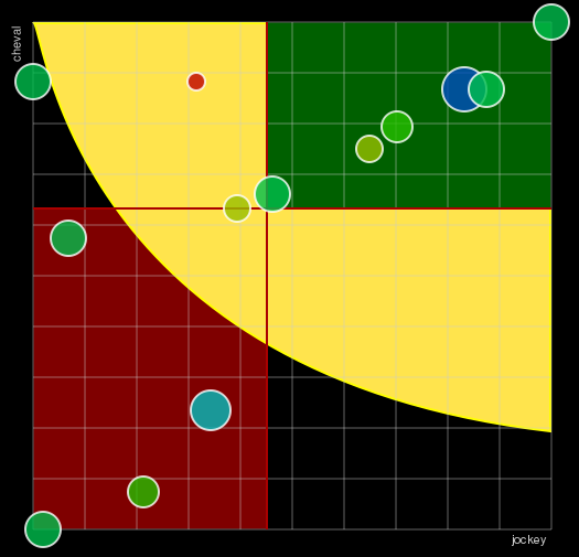 Pronostic Quinté Prix d'Eaubonne