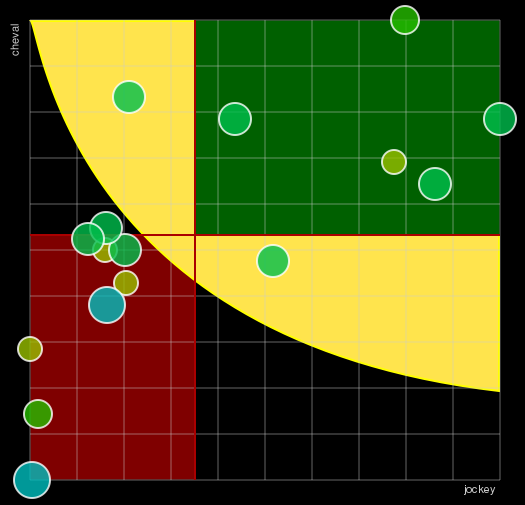 Pronostic Quinté Prix du Cabinet des Livres