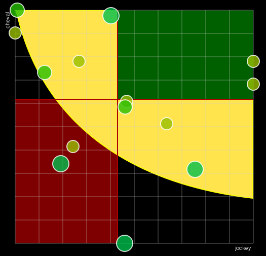 Pronostic Quinté Prix Jockey