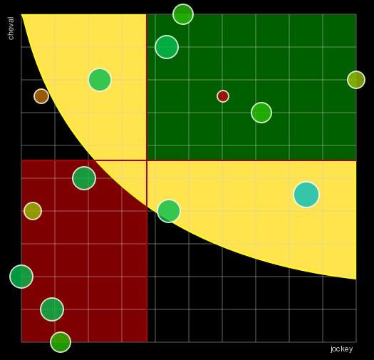 Pronostic Quinté Prix des Arènes de Lutèce