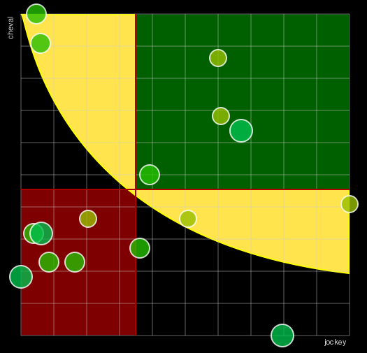 Pronostic Quinté Prix de Saint-Pair-du-Mont