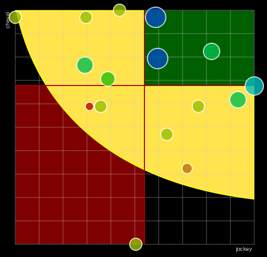 Pronostic Quinté Prix des Equidays