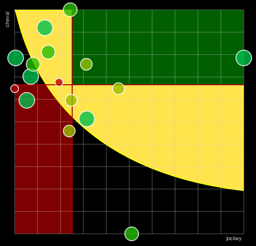 Pronostic Quinté Handicap de Marseille