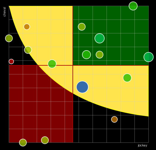 Pronostic Quinté Grand Prix de la Ville de Laval