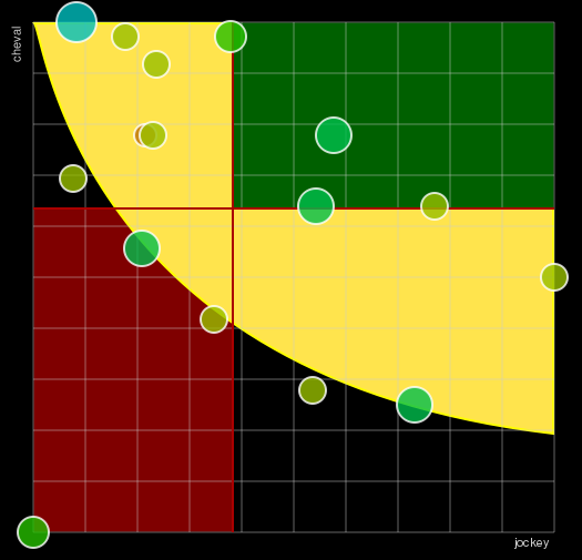 Pronostic Quinté Prix du Val d'Or
