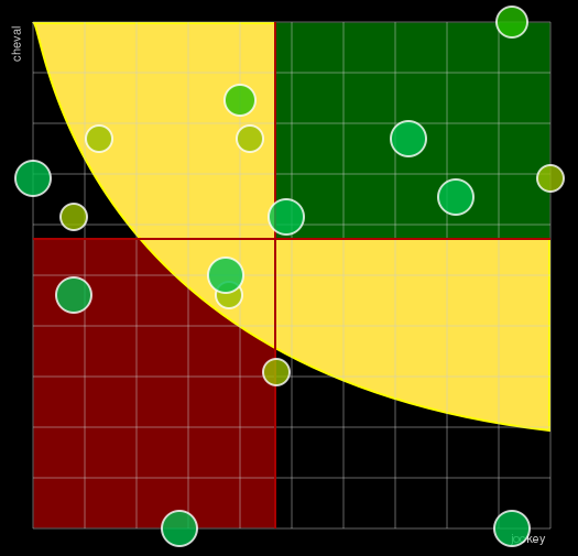 Pronostic Quinté Prix Santo Pietro