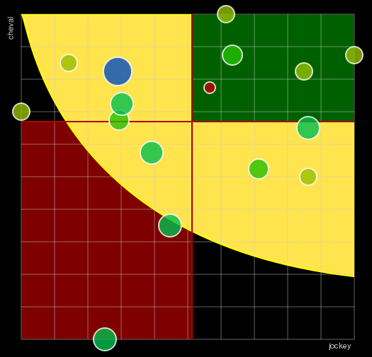 Pronostic Quinté Prix de la Porte Brancion