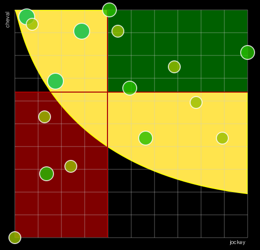 Pronostic Quinté Prix de Versailles