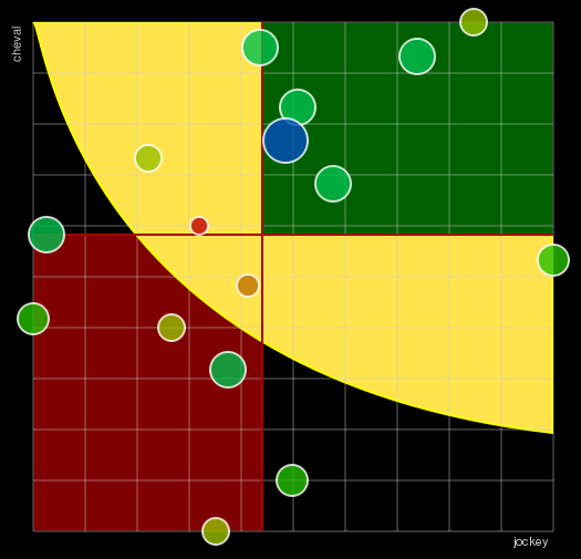 Pronostic Quinté Prix Orionis