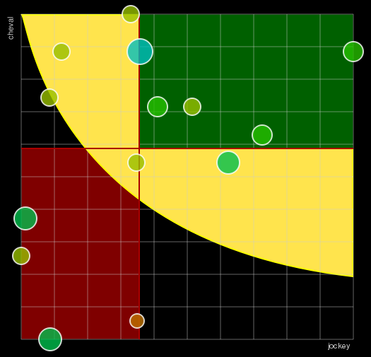 Pronostic Quinté Prix Count Schomberg