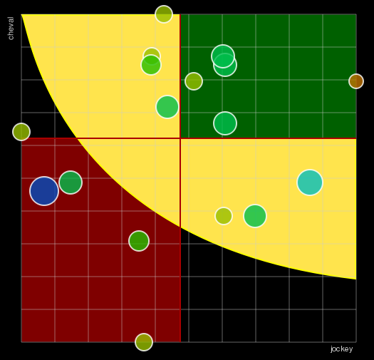 Pronostic Quinté Prix d'Amérique Races Zeturf Q1